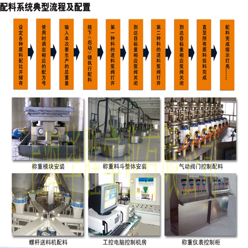 粉末自動稱重配料系統(tǒng)-粉末自動配料秤